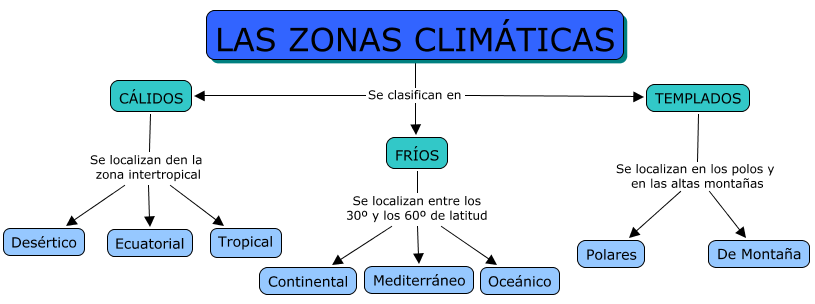 Las zonas climáticas