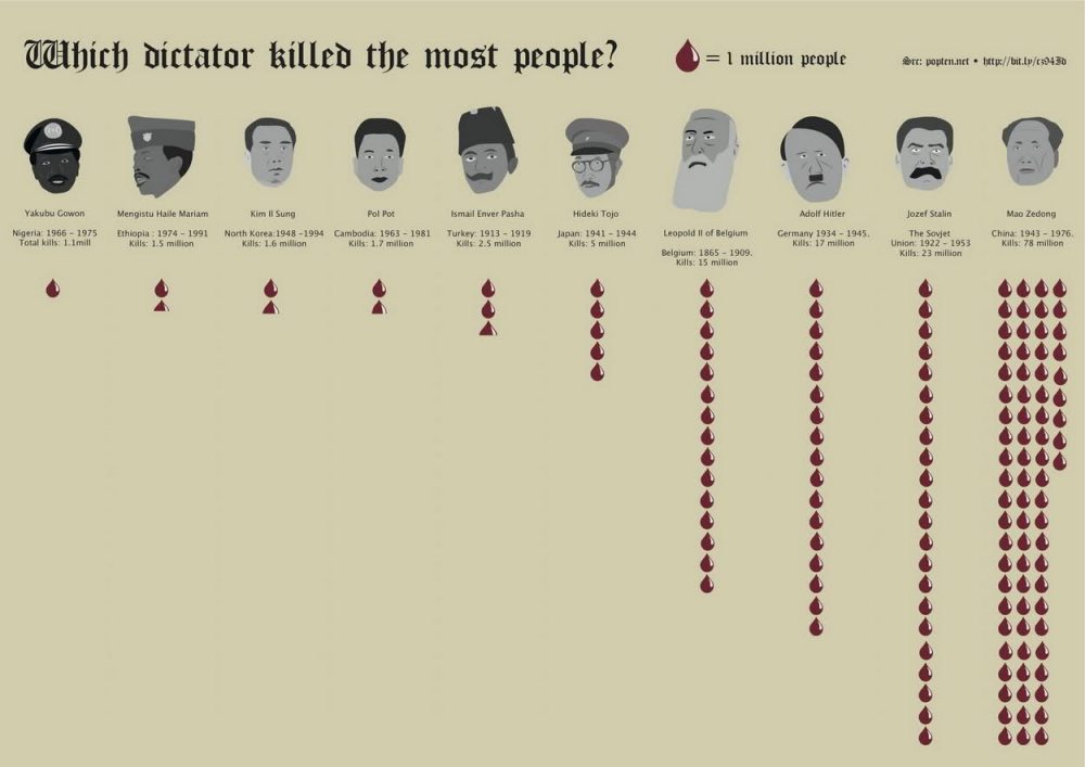 infographie-dictateur-16335